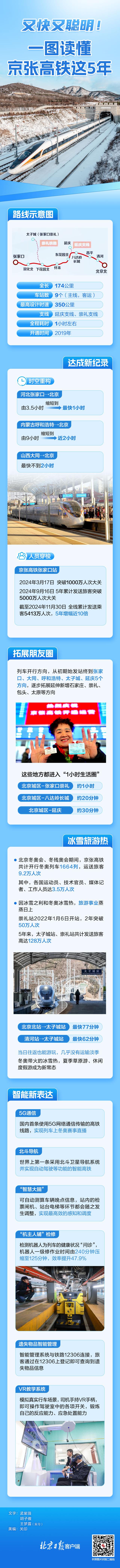 又快又聪明！一图读懂京张高铁这5年