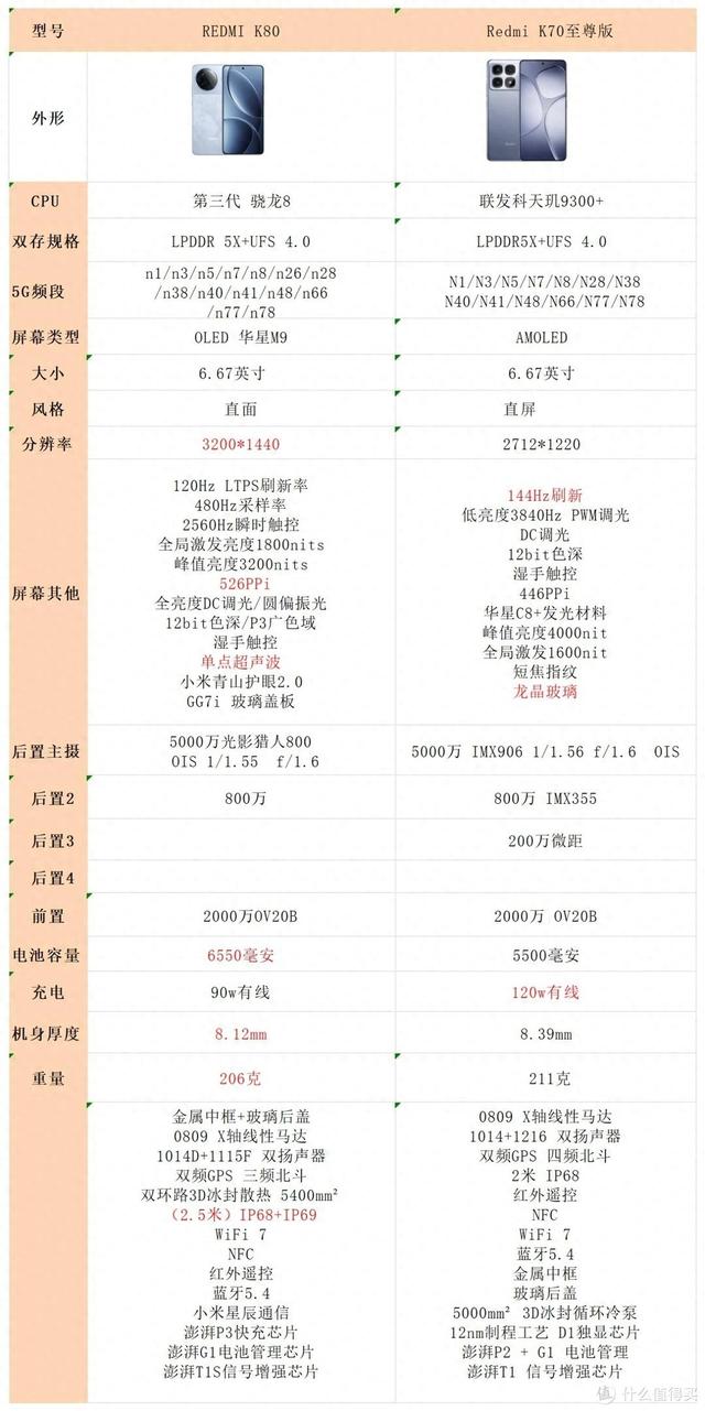 为了买到1999的红米K80，我打了两趟火车的