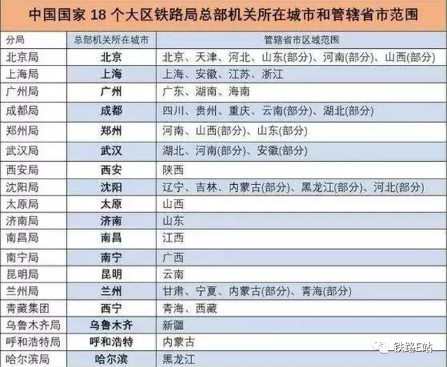 你了解铁路吗？