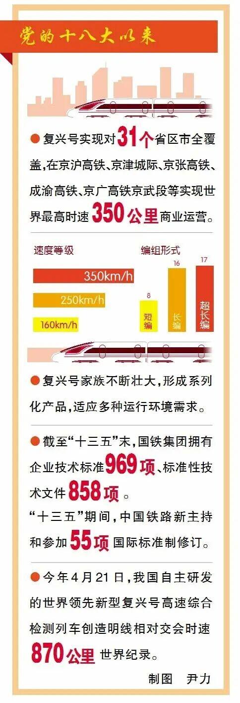 从“追赶”到“领跑”，中国高铁惊艳世界