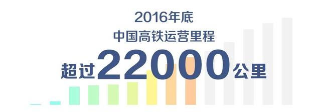 特辑｜跨越山河，中国4万公里高铁如何纵横延展？