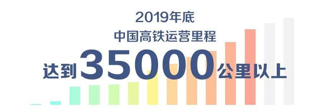 特辑｜跨越山河，中国4万公里高铁如何纵横延展？