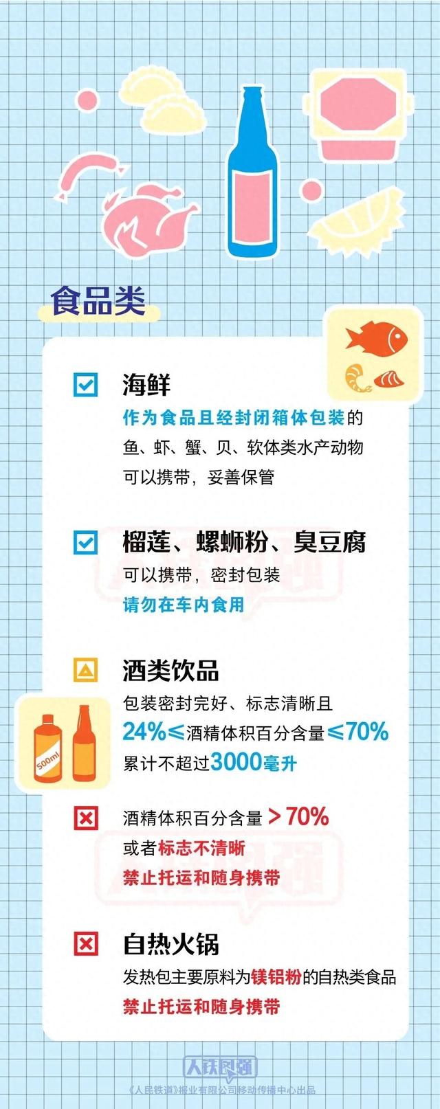 返程的旅客们 火车携带品指南来了
