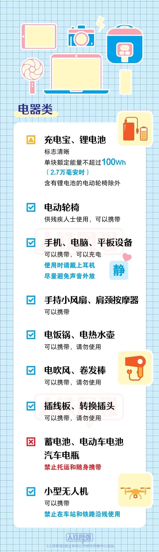 返程的旅客们 火车携带品指南来了