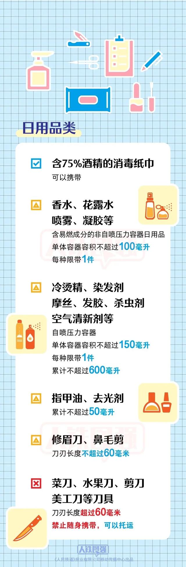 返程的旅客们 火车携带品指南来了