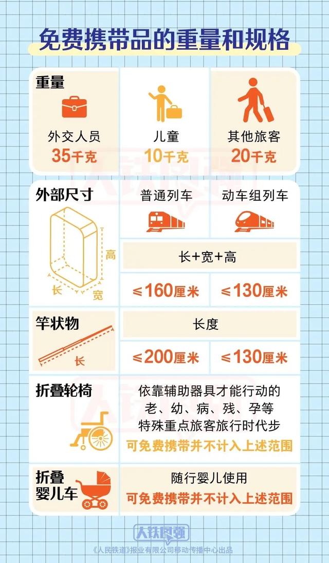 返程的旅客们 火车携带品指南来了