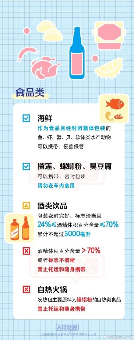 返程提醒！火车携带品指南来了