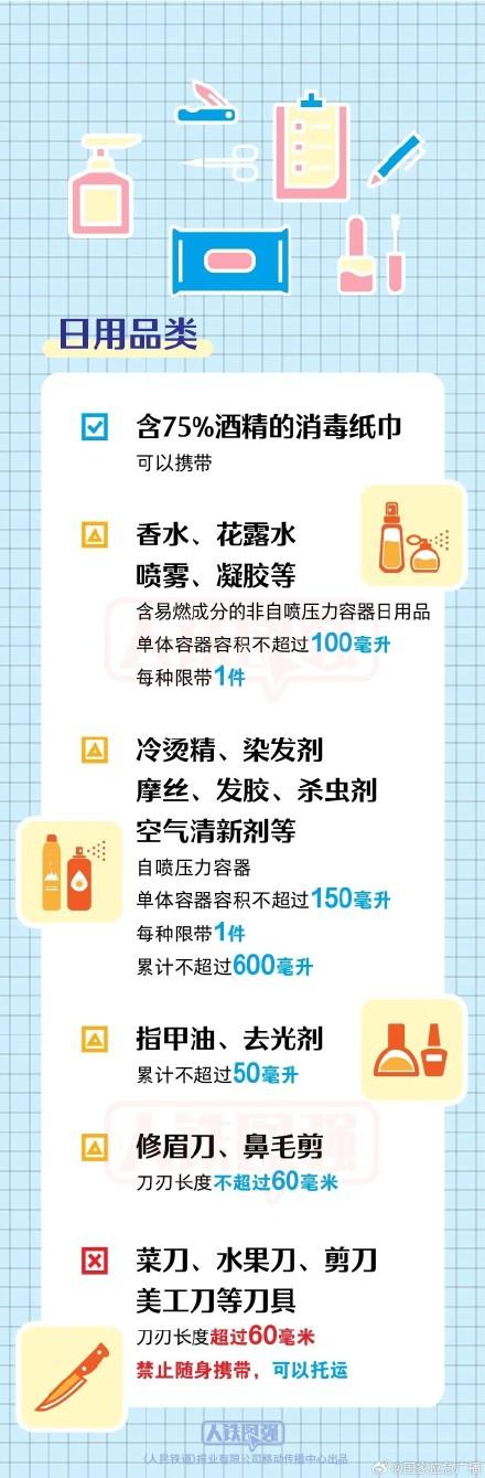 返程提醒！火车携带品指南来了