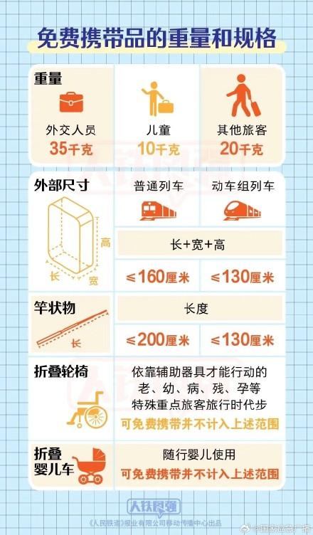 返程提醒！火车携带品指南来了