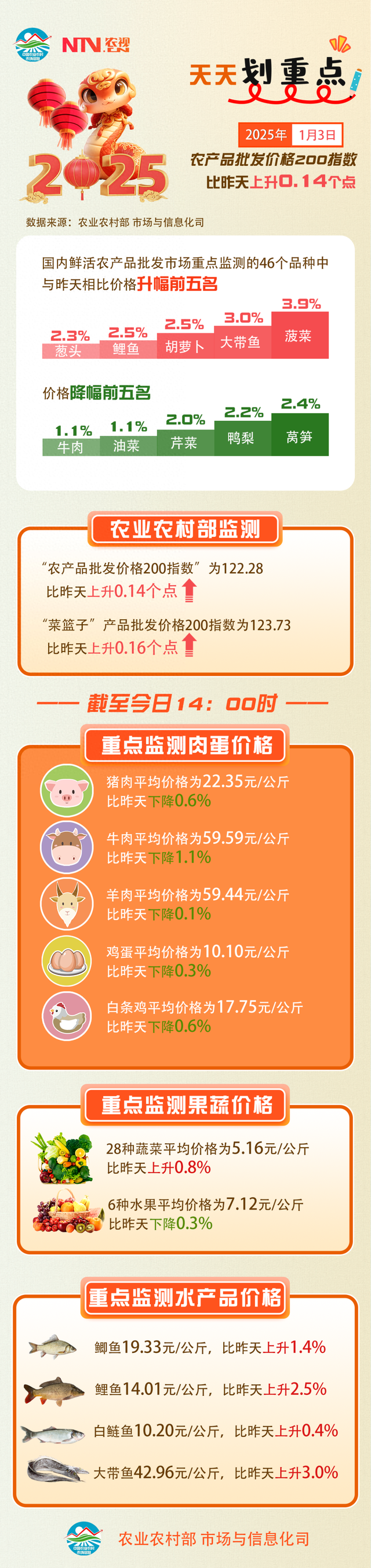 安徽一地包下高铁专列免费接老乡回家过年！ | 农视夜新闻