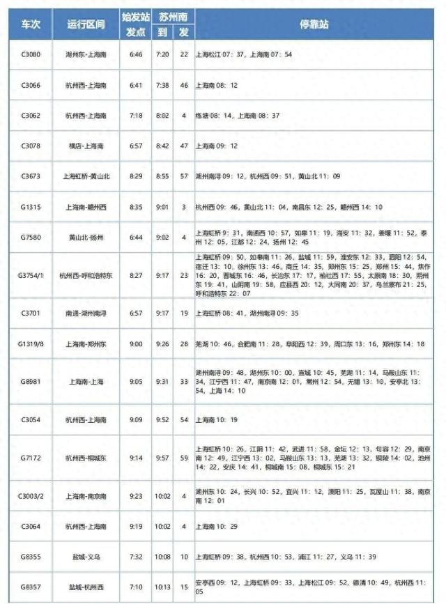 重磅！苏州南站、盛泽站最新列车运行图来了