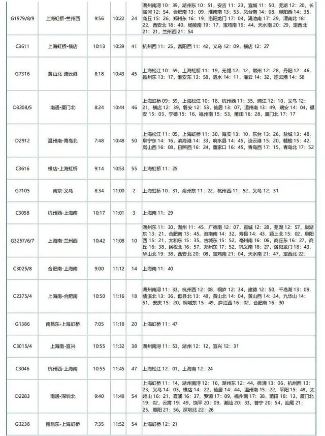 重磅！苏州南站、盛泽站最新列车运行图来了