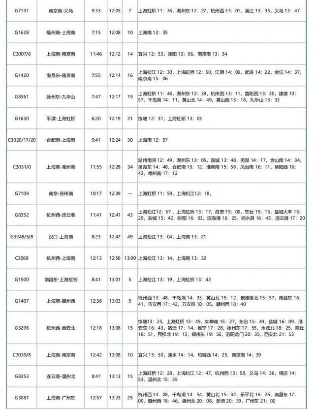 重磅！苏州南站、盛泽站最新列车运行图来了