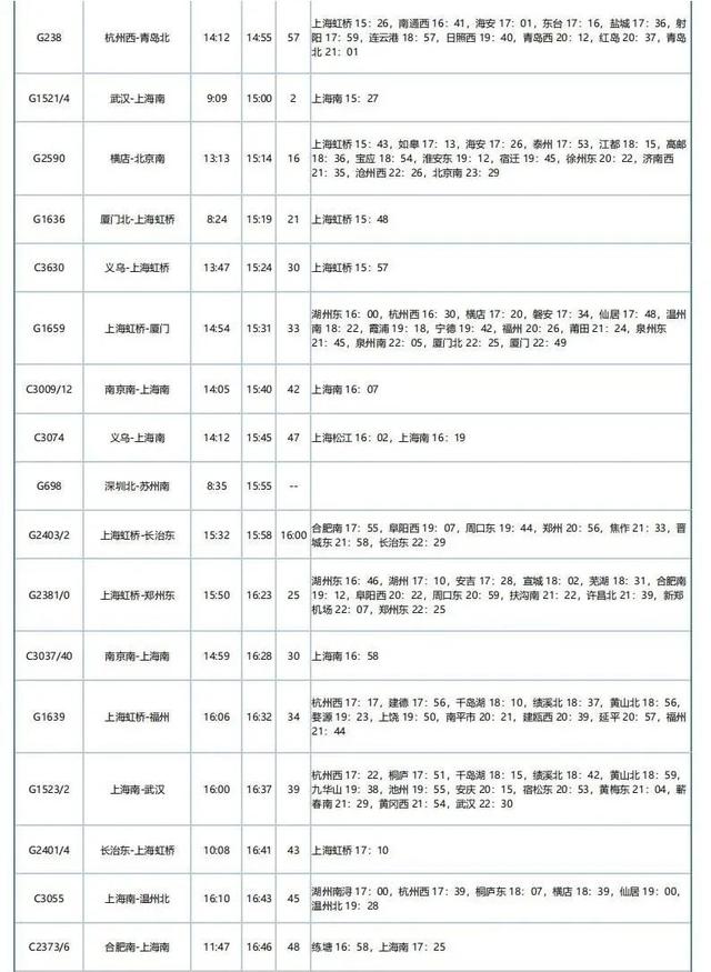 重磅！苏州南站、盛泽站最新列车运行图来了