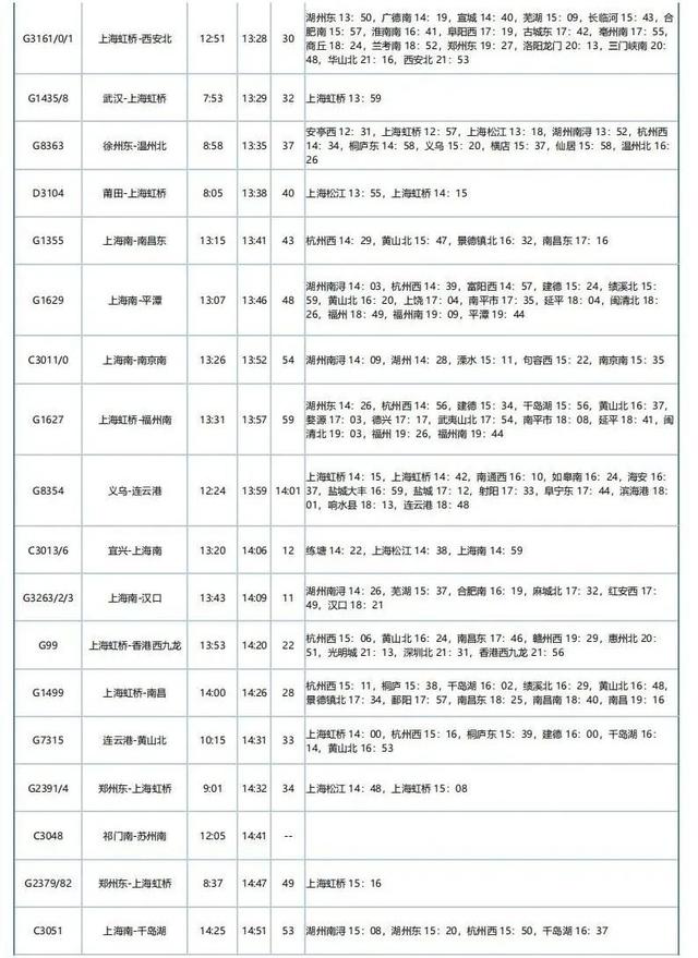 重磅！苏州南站、盛泽站最新列车运行图来了
