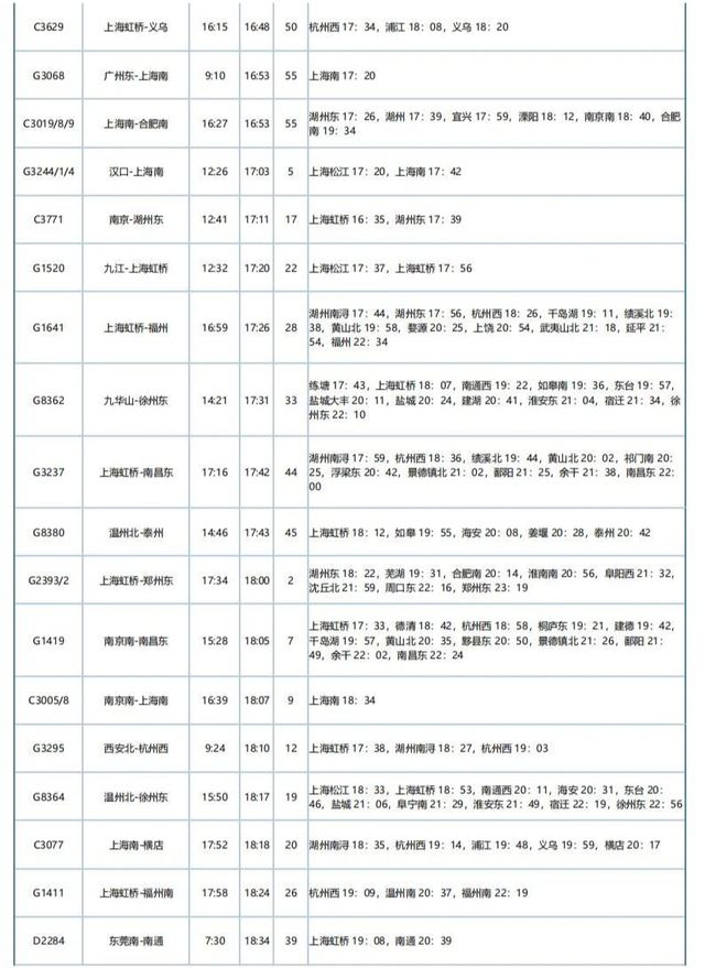 重磅！苏州南站、盛泽站最新列车运行图来了