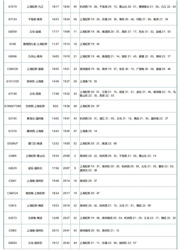 重磅！苏州南站、盛泽站最新列车运行图来了
