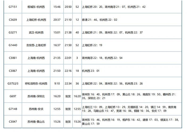 重磅！苏州南站、盛泽站最新列车运行图来了