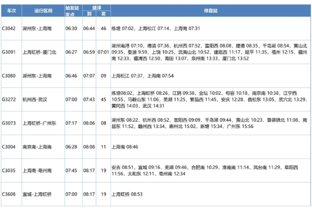 重磅！苏州南站、盛泽站最新列车运行图来了