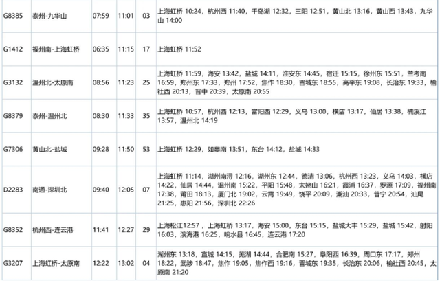 重磅！苏州南站、盛泽站最新列车运行图来了