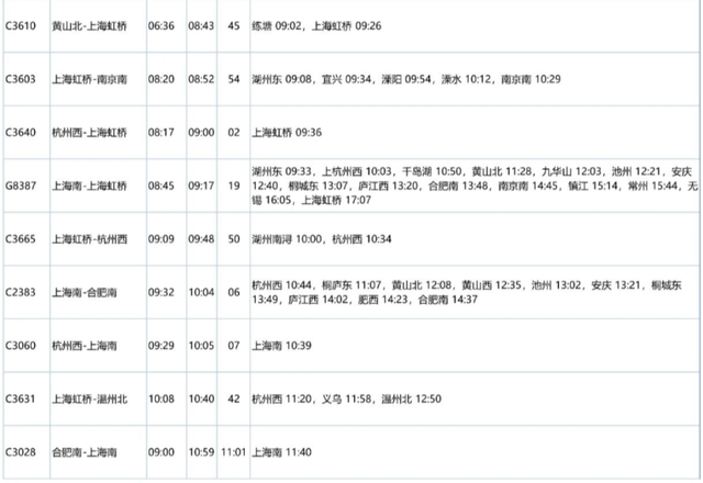 重磅！苏州南站、盛泽站最新列车运行图来了
