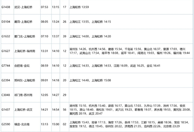重磅！苏州南站、盛泽站最新列车运行图来了