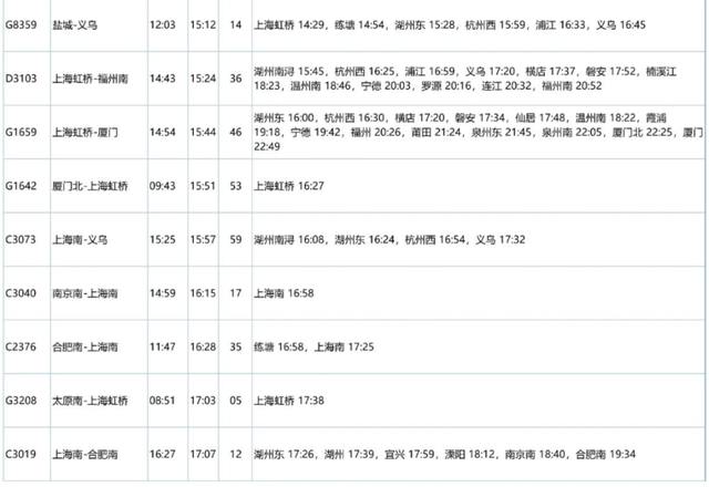 重磅！苏州南站、盛泽站最新列车运行图来了