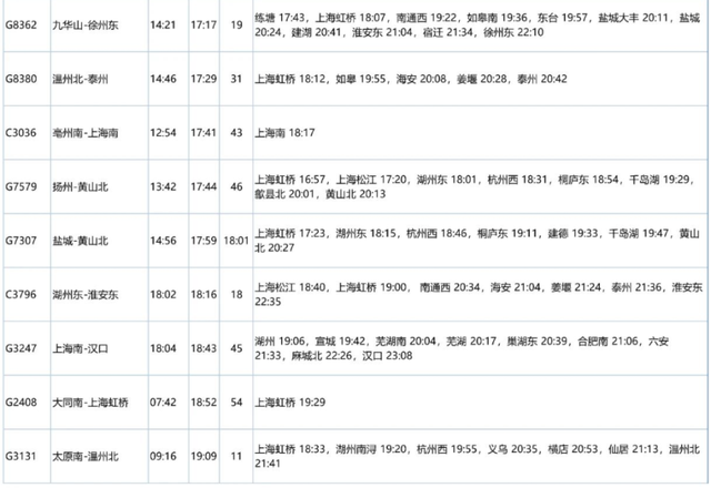 重磅！苏州南站、盛泽站最新列车运行图来了