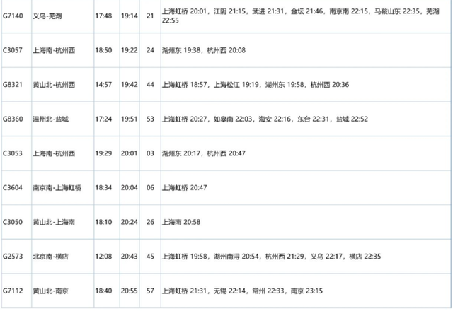重磅！苏州南站、盛泽站最新列车运行图来了