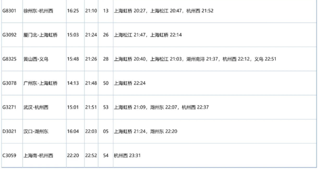 重磅！苏州南站、盛泽站最新列车运行图来了