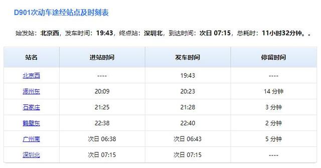 全球仅19列！中国1700公里一站直达的动卧列车，到底有多牛？