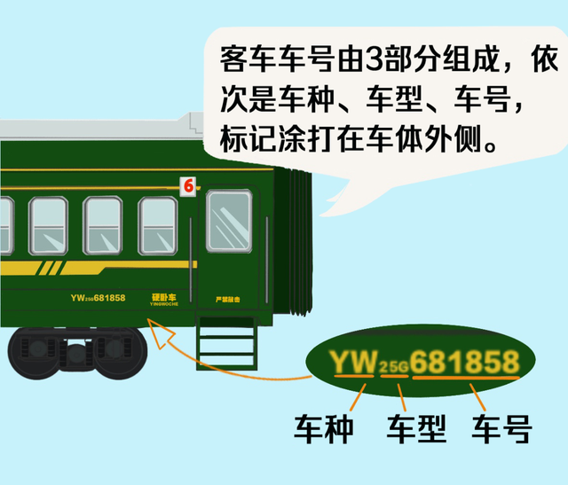 火车“代码”上新！看看有没有你的知识盲区