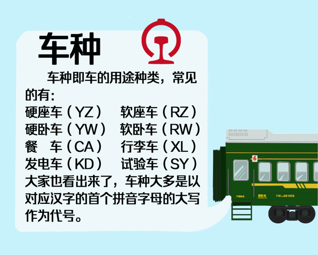 火车“代码”上新！看看有没有你的知识盲区