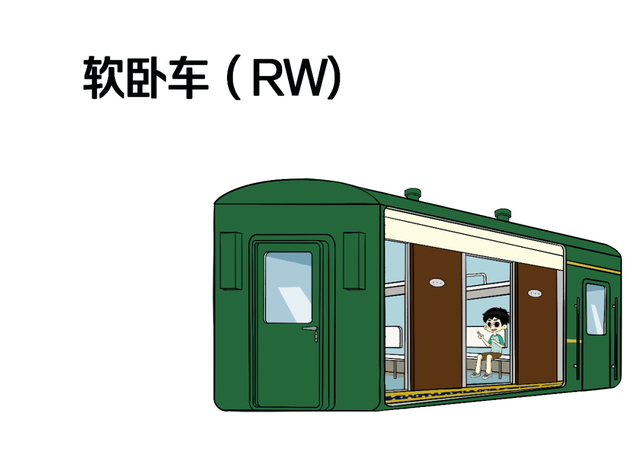 火车“代码”上新！看看有没有你的知识盲区