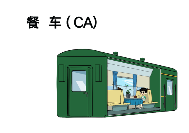火车“代码”上新！看看有没有你的知识盲区