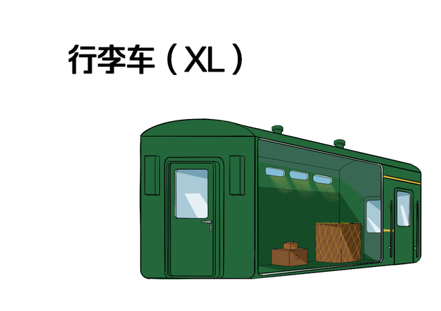 火车“代码”上新！看看有没有你的知识盲区