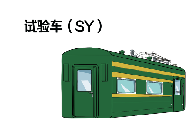 火车“代码”上新！看看有没有你的知识盲区