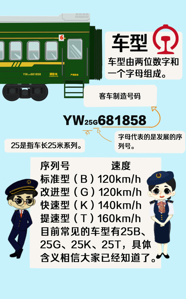 火车“代码”上新！看看有没有你的知识盲区