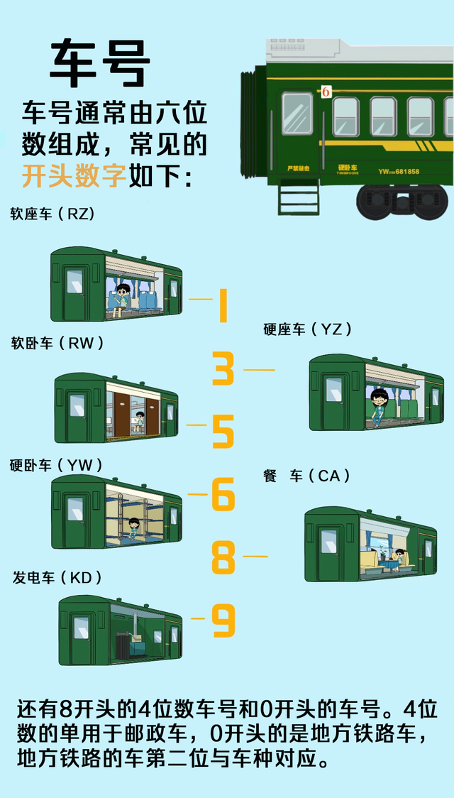 火车“代码”上新！看看有没有你的知识盲区