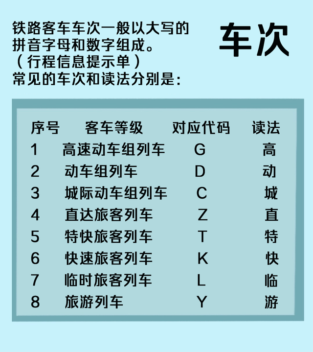 火车“代码”上新！看看有没有你的知识盲区