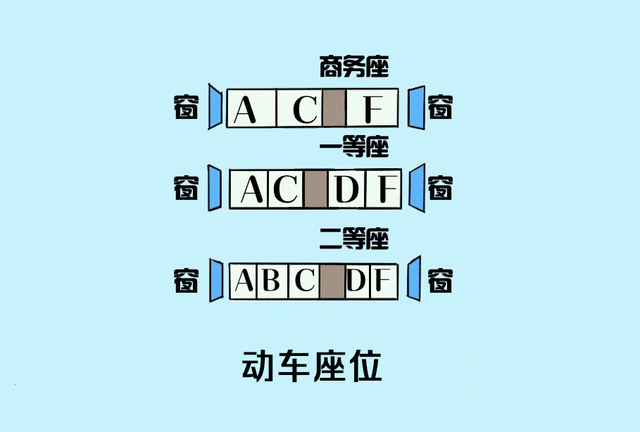火车“代码”上新！看看有没有你的知识盲区