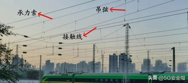 火车迷｜一起来捋捋铁路接触网