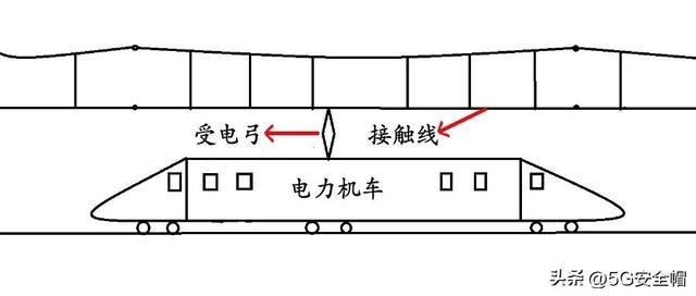 火车迷｜一起来捋捋铁路接触网