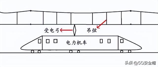 火车迷｜一起来捋捋铁路接触网