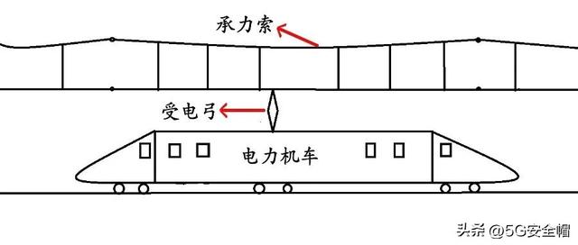 火车迷｜一起来捋捋铁路接触网