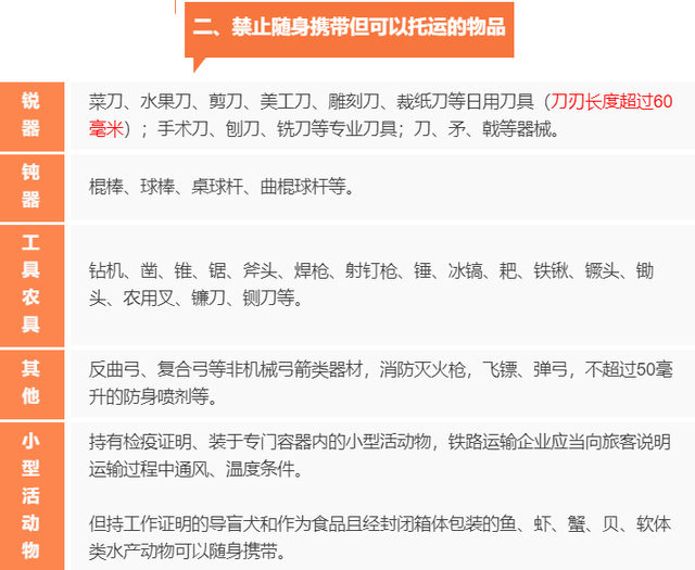 7月1日起，铁路将施行最新乘坐火车携带物品规定，一表收藏