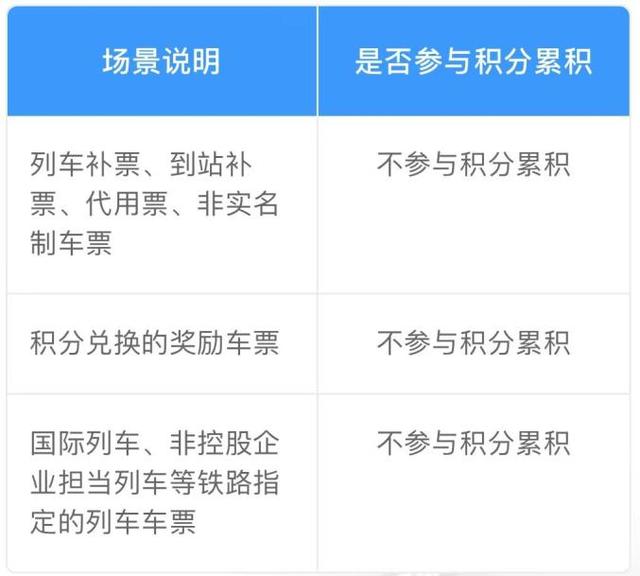 高铁免费坐！还不知道的戳进来→