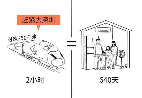 冷知识！你知道高铁跑一趟耗电量吗？高铁居然自带了充电宝
