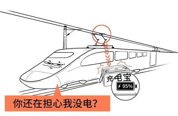 冷知识！你知道高铁跑一趟耗电量吗？高铁居然自带了充电宝
