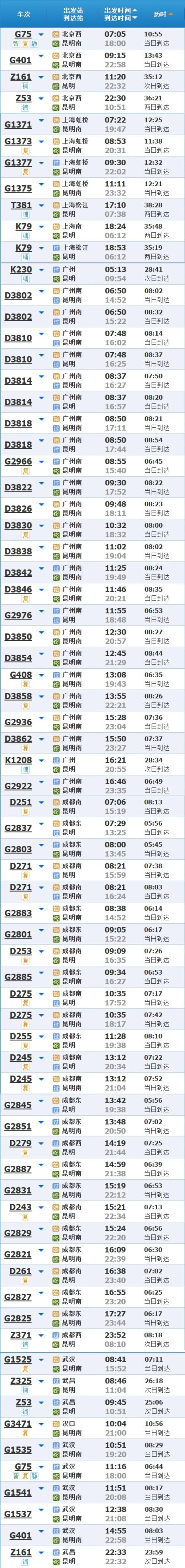 “鸥”遇春城，等你坐火车来打卡！